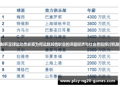 解析足球运动员薪资为何远超其他职业的深层经济与社会原因探讨机制