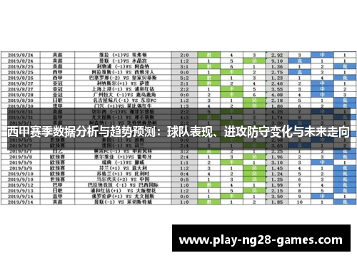 西甲赛季数据分析与趋势预测：球队表现、进攻防守变化与未来走向